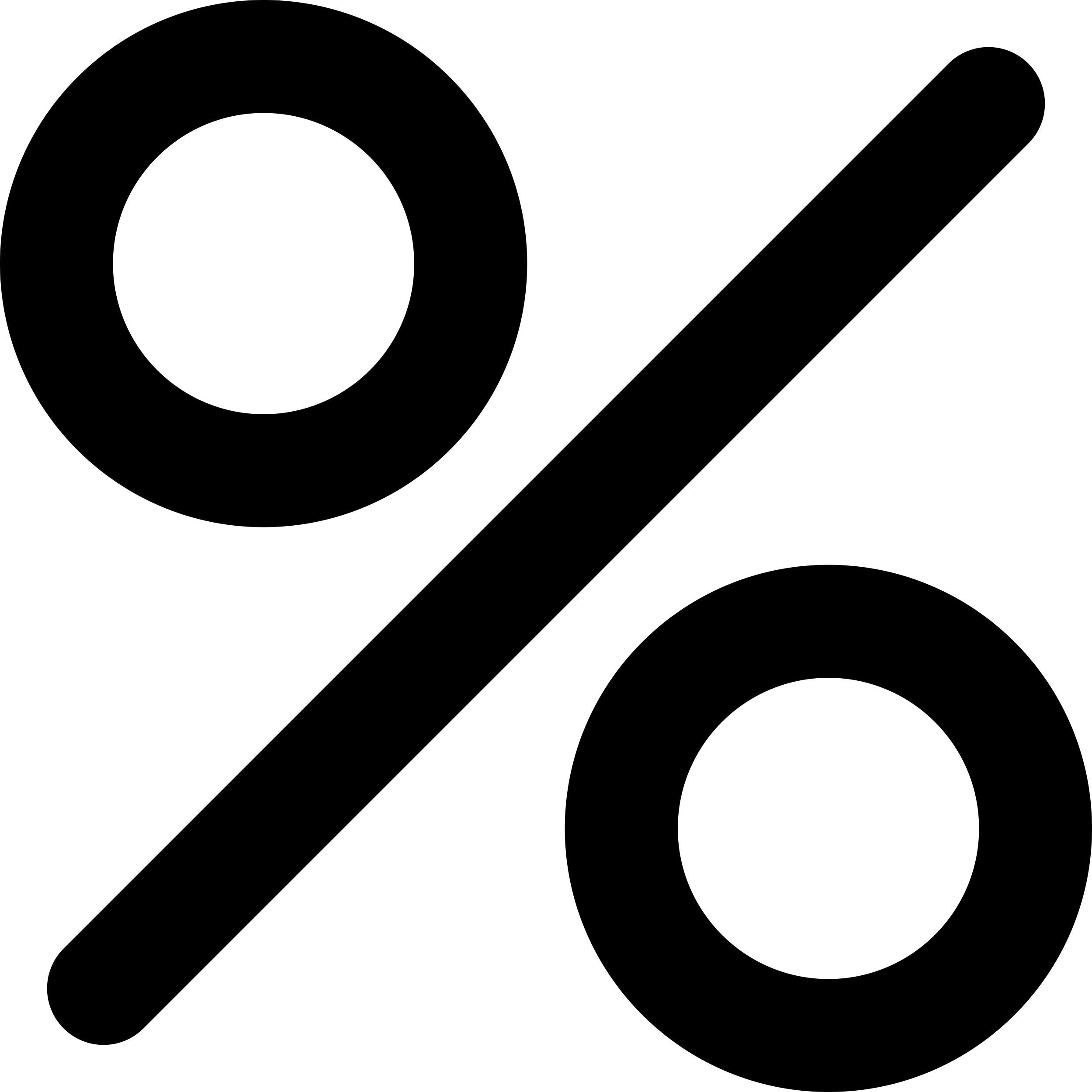 Percentage Sign Tracing Svg Vector Free Vectors